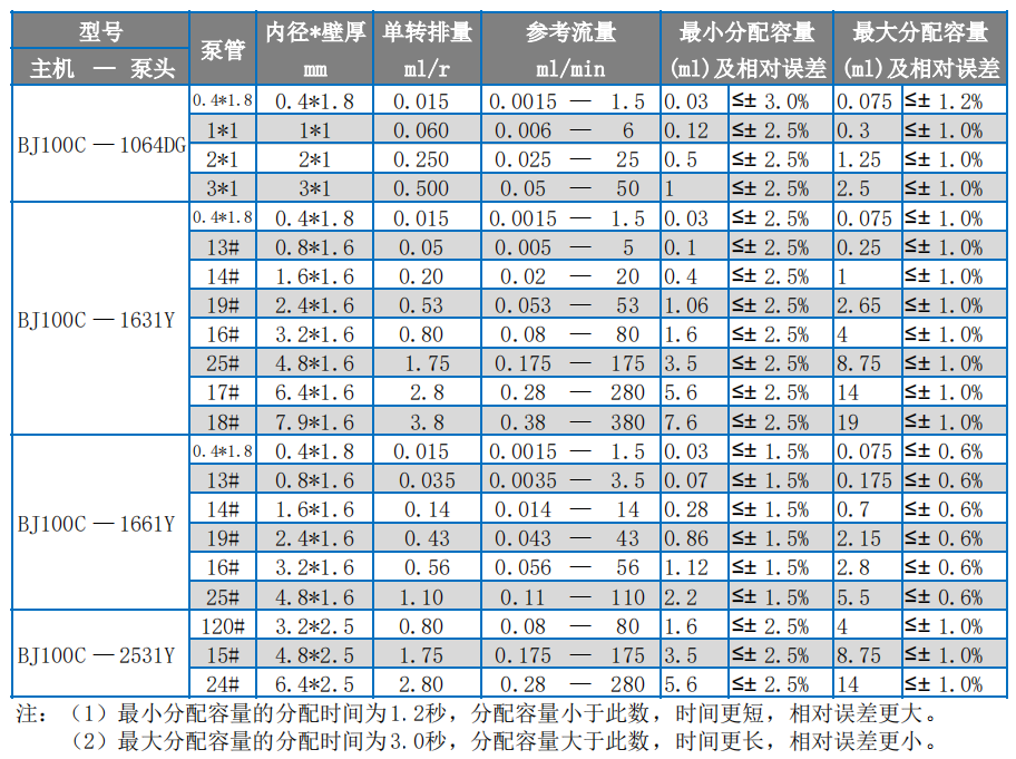 5BJ100Cѡͱ1.png