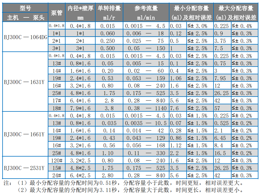 5BJ300Cѡͱ1.png